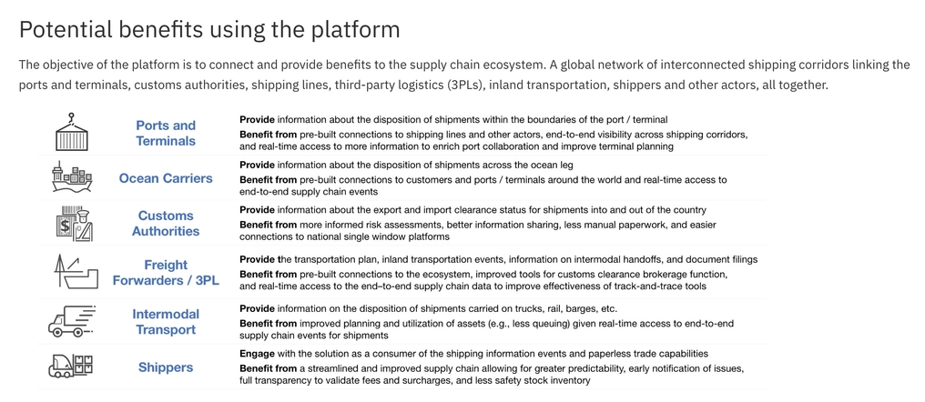 IBM-Maersk blockchain plan
